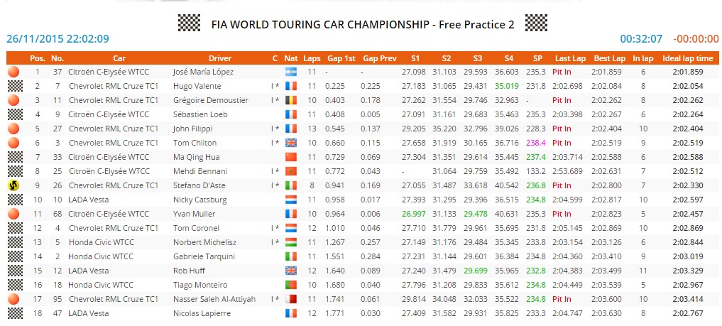 2015 qtr fp2