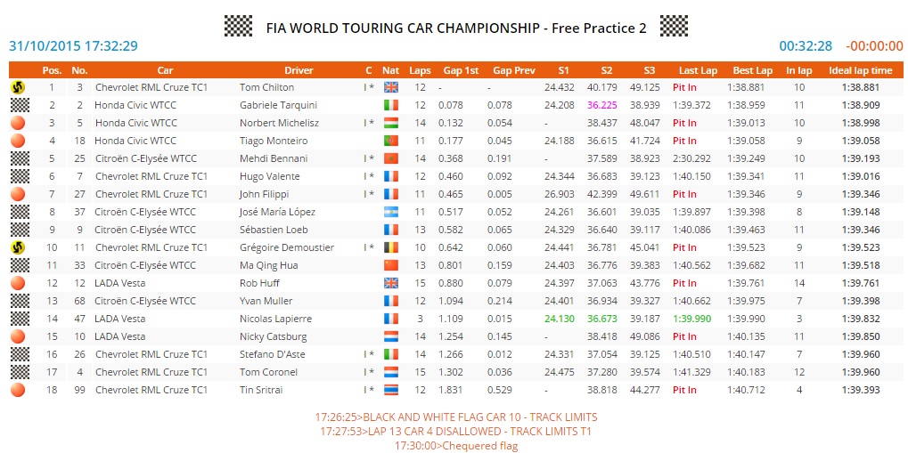 2015 tha fp2