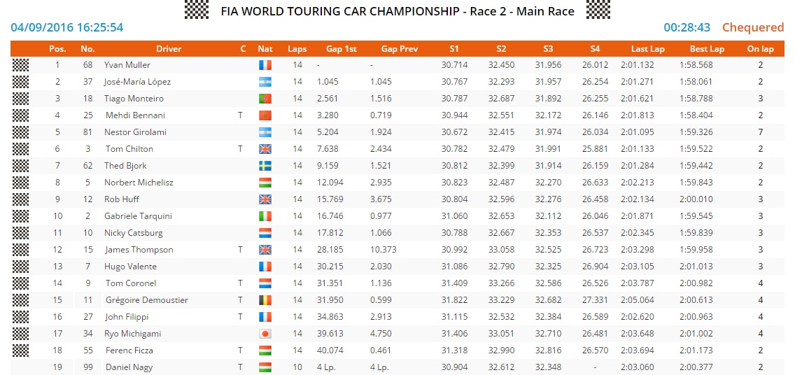 motegi r2