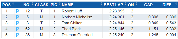 macau q3