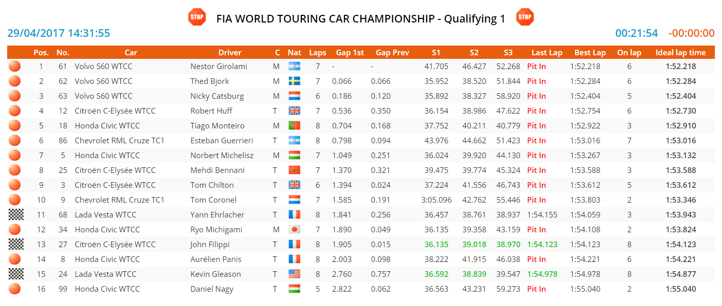 monza q1