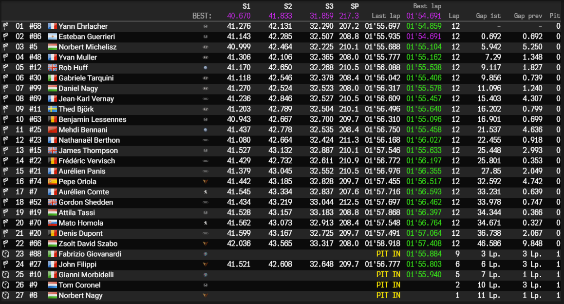 hungaroring r1