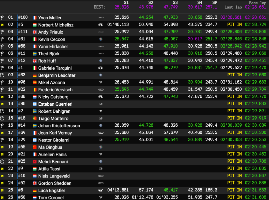 macau q1