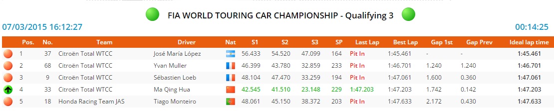 Argentína q3