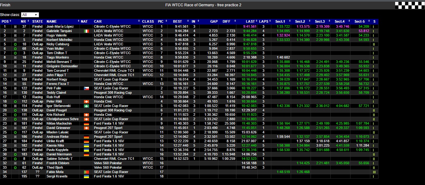 nurburgring fp2 fin
